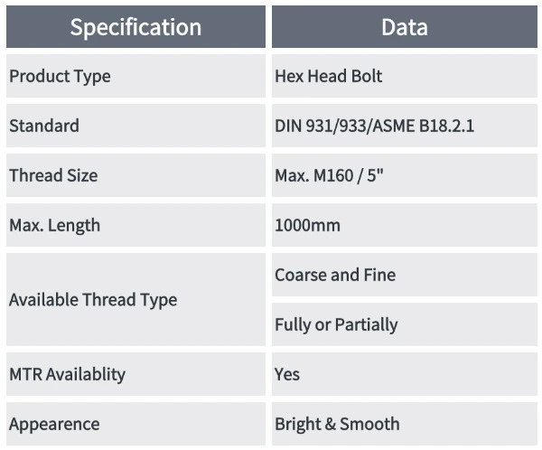 Alloy 625 Hex Bolt Specification