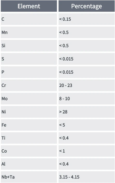 Chemical Component Inconel 625