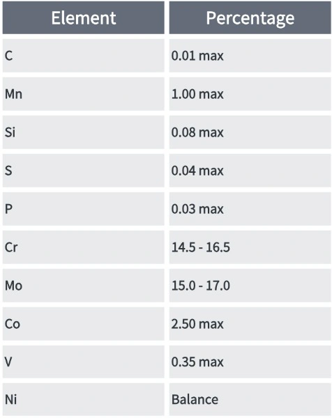 Hastelloy C276 Chemical Component