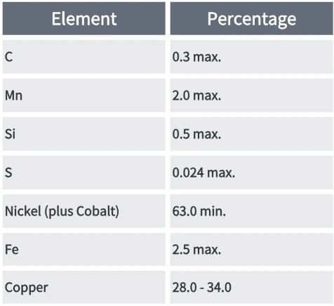 Monel 400 Chemical Component
