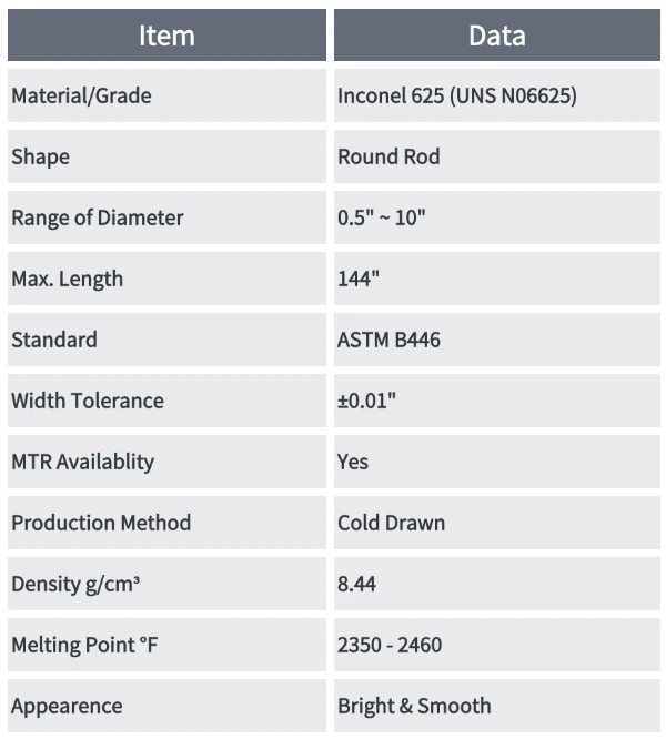 Specifications of Inconel 625 Rod