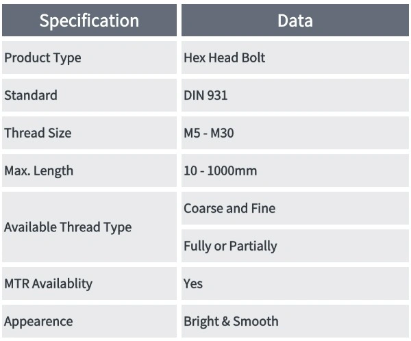 A4-80 Hex Bolt Specification
